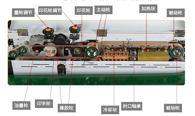 ȫ�Ԅ�(d��ng)����ڙC(j��)�O(sh��)�会(x��)��(ji��)���ʈD